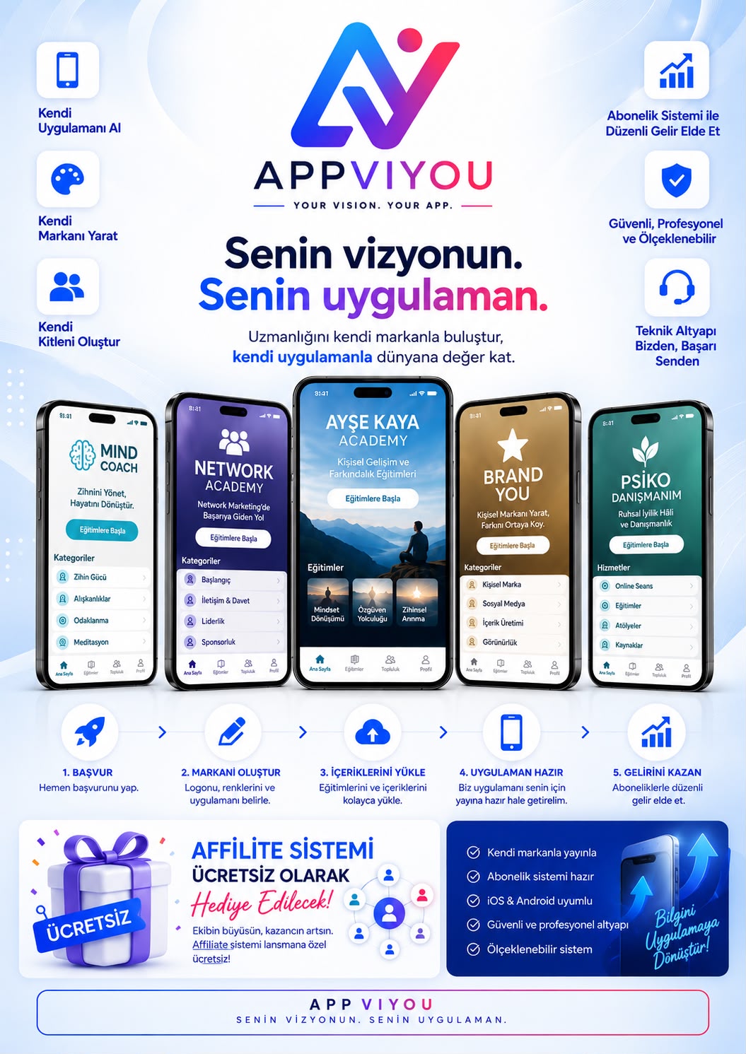 AppViyou abonelik ekranı